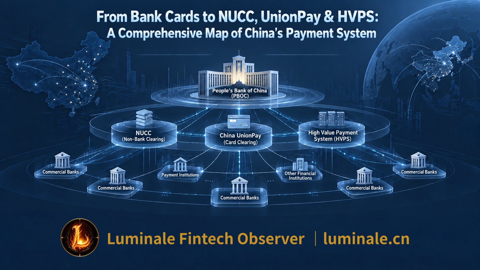 From Bank Cards to NUCC, UnionPay & HVPS: A Comprehensive Map of China's Payment System | Luminale Fintech Observer