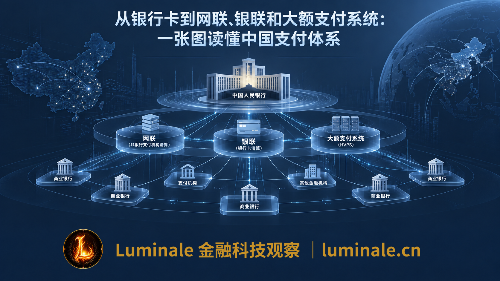 从银行卡到网联、银联和大额支付系统:一张图读懂中国支付体系|Luminale金融科技观察