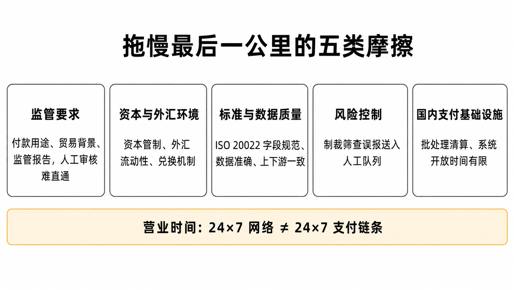 拖慢最后一公里的五类摩擦