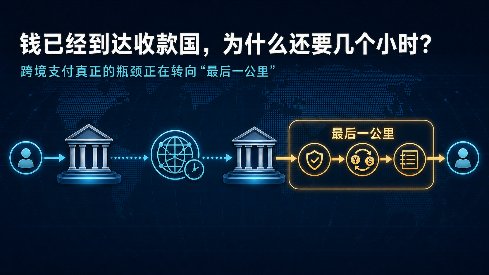 钱已经到达收款国,为什么还要几个小时?