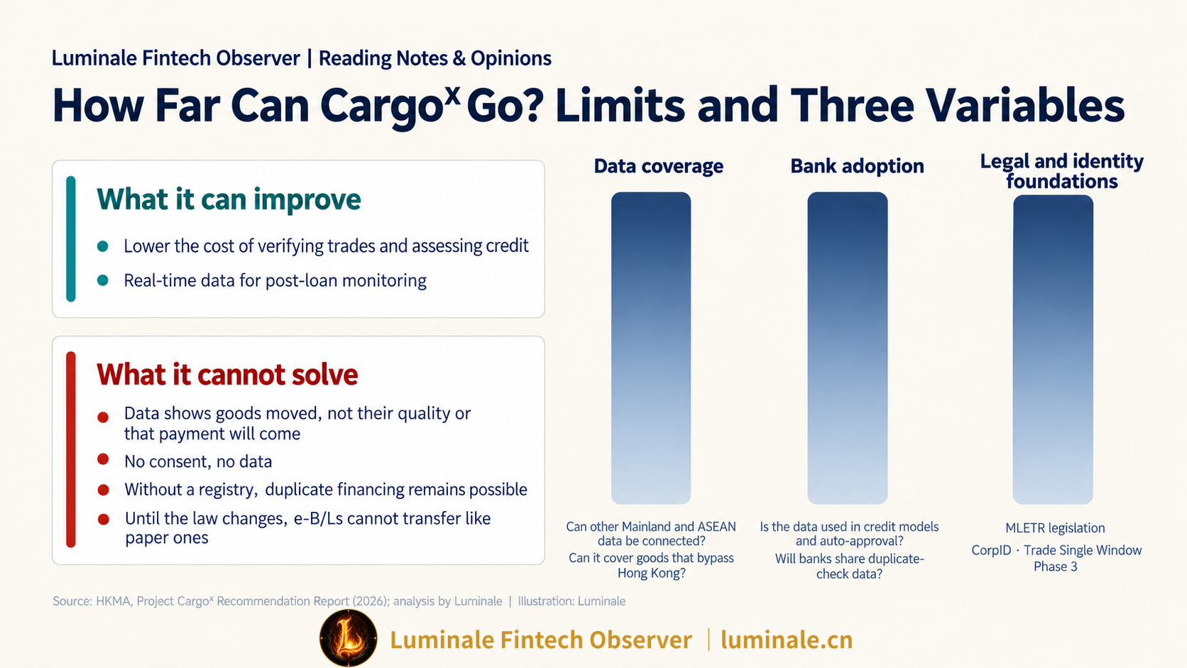 Boundaries and Three Key Variables of Project Cargoᵡ | Luminale based on HKMA data