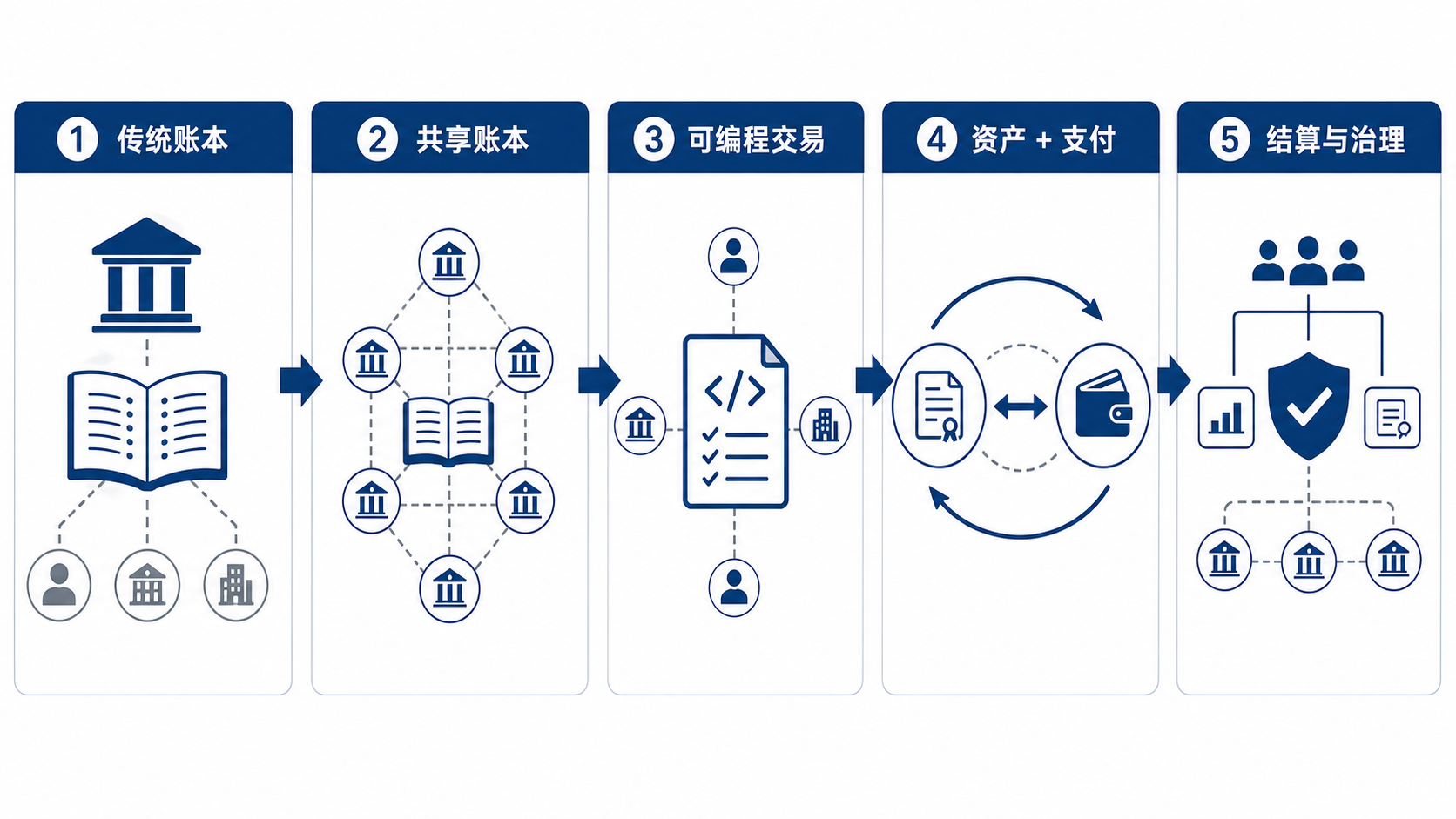区块链金融基础设施知识图